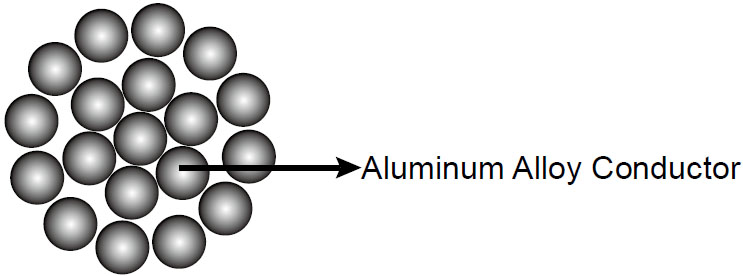 aaac conductor