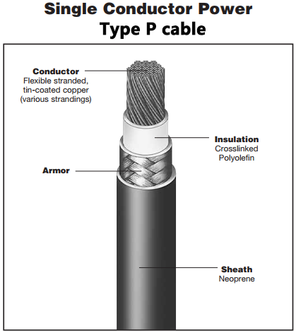 sing conductor type p cable