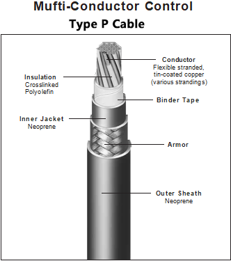 Type P Marine Oil Rig Shipboard cable – Huadong Cable Group