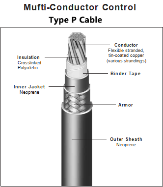 Type P Marine Oil Rig Shipboard cable – Huadong Cable Group